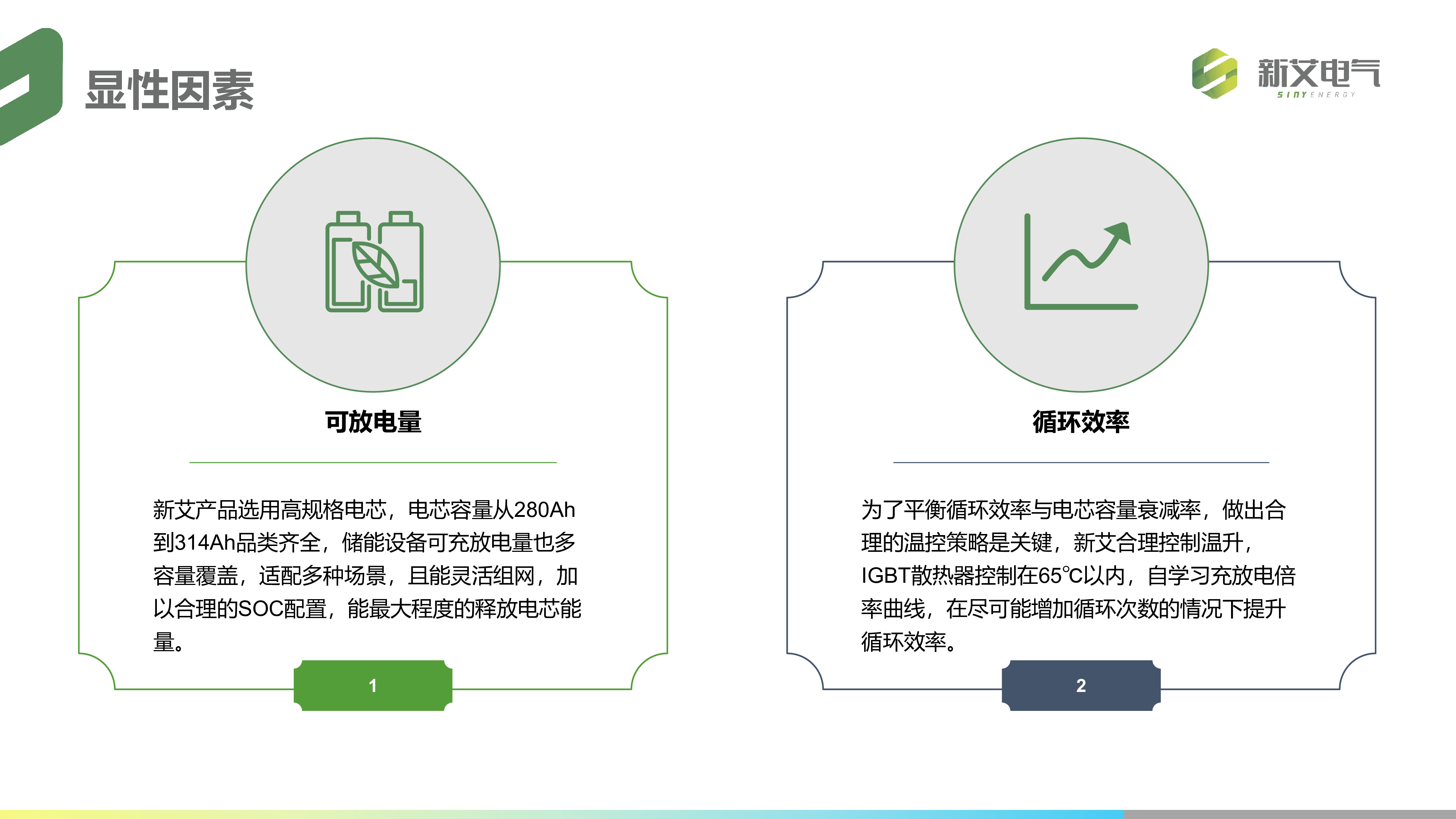 探索储能电站资产收益的关键因素-西安新艾电气技术有限公司